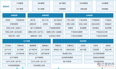 眉山erp财务管理软件