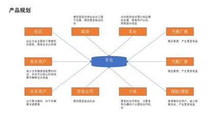 汽车后市场服务新方向,深夜洗车行能否破壳而出