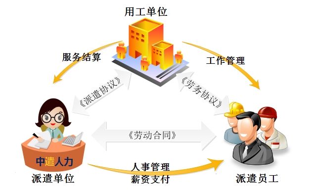 深圳尚律法律顾问:劳务外包与劳务派遣的区别?_手机网