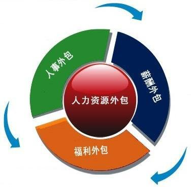 人力外包到底重不重要?