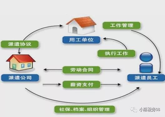 一文说清劳务派遣和劳务分包的涉税区别