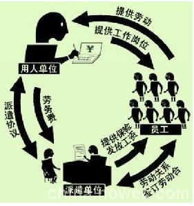 济南劳务派遣公司
